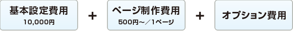 基本設定費用、10,000円。 プラス ページ作成費用、1ページ、500円〜。 プラス オプション費用。